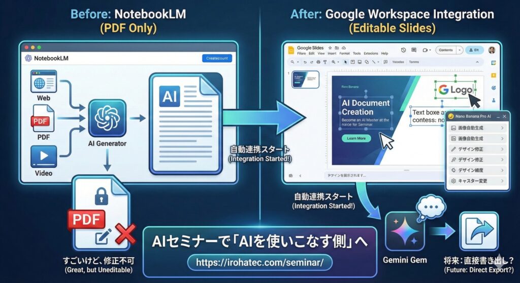 NotebookLM連携